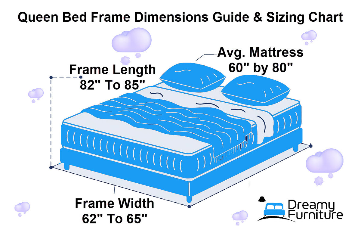 What Are Queen Size Bed Dimensions - Queen Bed Frame Chart – Dreamy ...